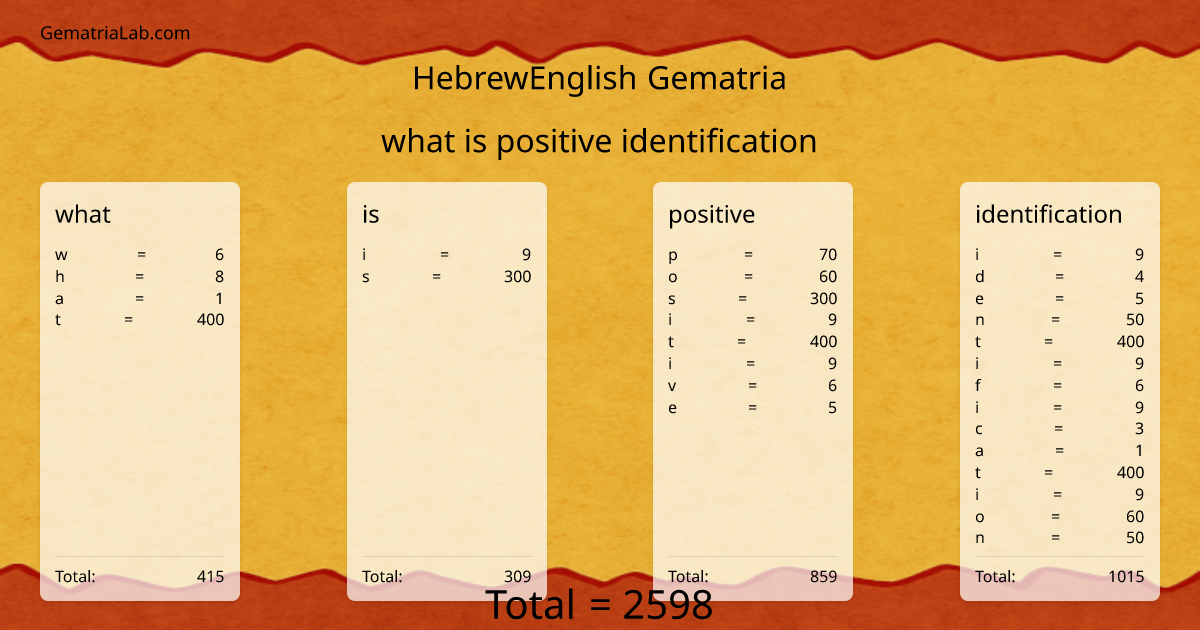 what is positive identification in hebrewEnglish Gematria